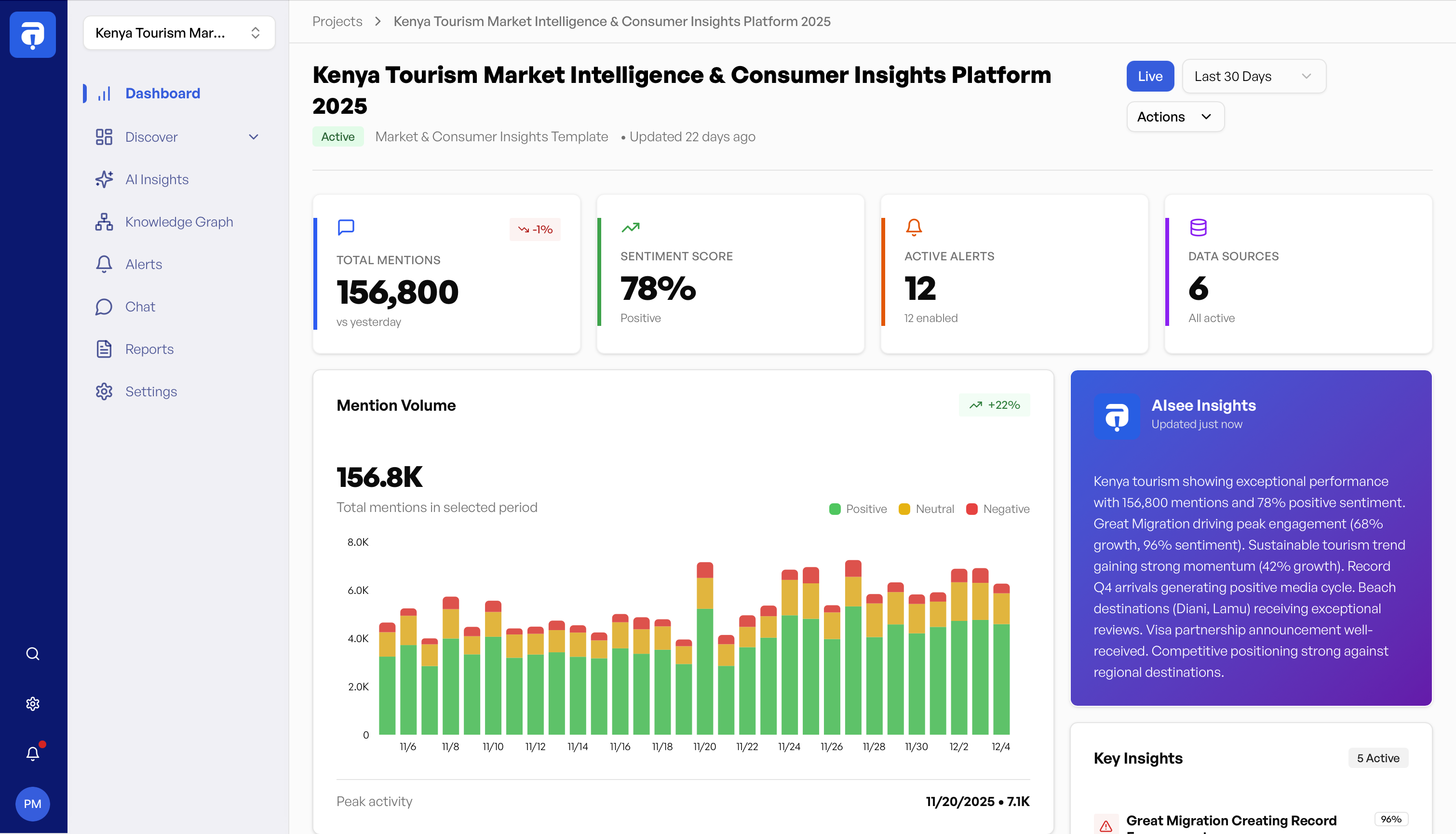 Why Media Intelligence Matters More Than Ever in Africa